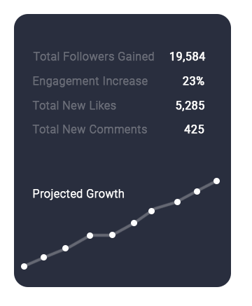 growth